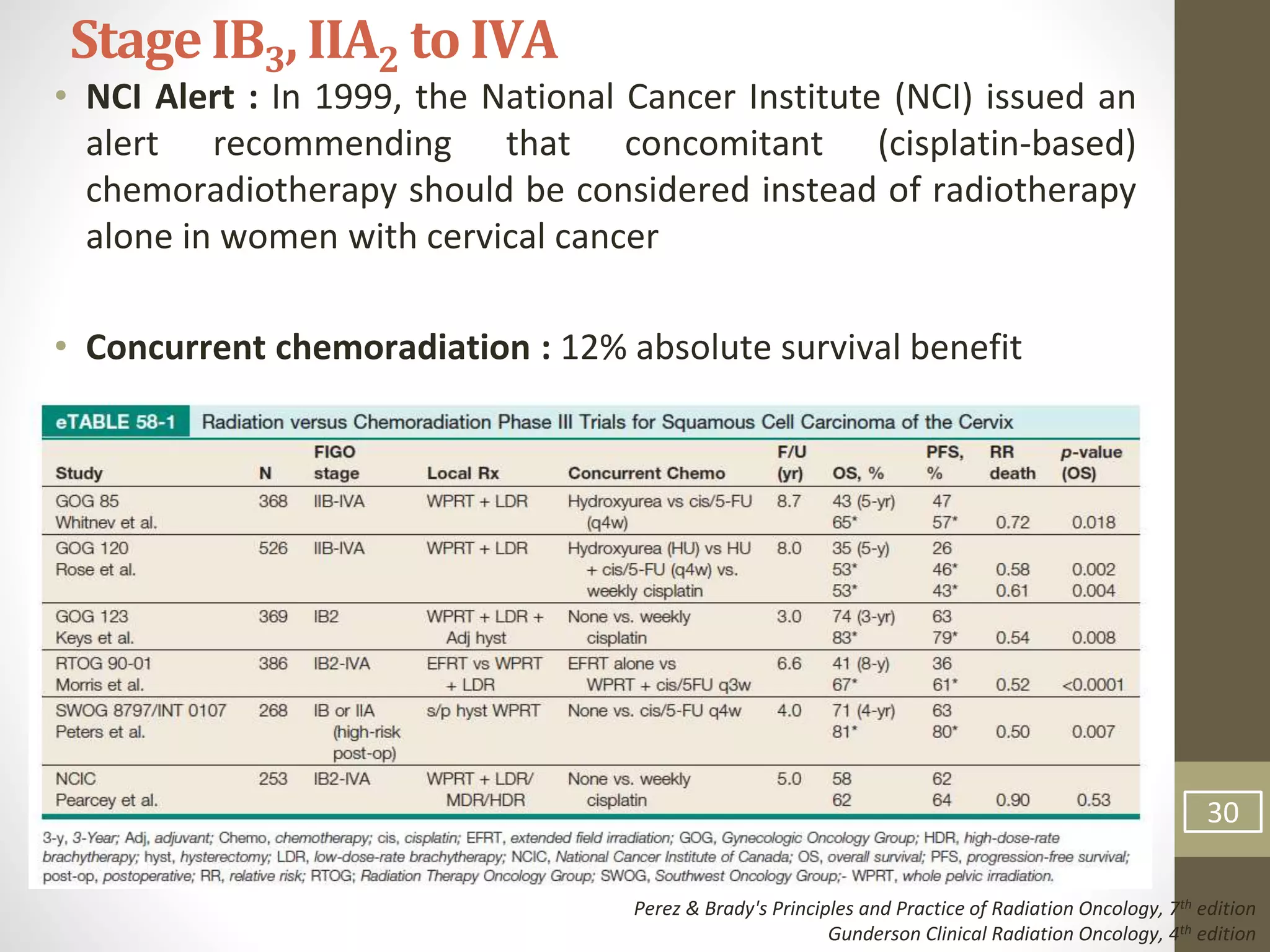 • NCI Alert : In 1999, the National Cancer Institute (NCI) issued an
alert recommending that concomitant (cisplatin-based)
chemoradiotherapy should be considered instead of radiotherapy
alone in women with cervical cancer
• Concurrent chemoradiation : 12% absolute survival benefit
StageIB3, IIA2 to IVA
Perez & Brady's Principles and Practice of Radiation Oncology, 7th edition
Gunderson Clinical Radiation Oncology, 4th edition
30
 