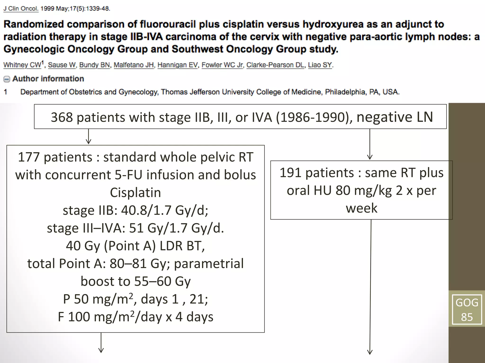 31
368 patients with stage IIB, III, or IVA (1986-1990), negative LN
177 patients : standard whole pelvic RT
with concurrent 5-FU infusion and bolus
Cisplatin
stage IIB: 40.8/1.7 Gy/d;
stage III–IVA: 51 Gy/1.7 Gy/d.
40 Gy (Point A) LDR BT,
total Point A: 80–81 Gy; parametrial
boost to 55–60 Gy
P 50 mg/m2, days 1 , 21;
F 100 mg/m2/day x 4 days
191 patients : same RT plus
oral HU 80 mg/kg 2 x per
week
GOG
85
 