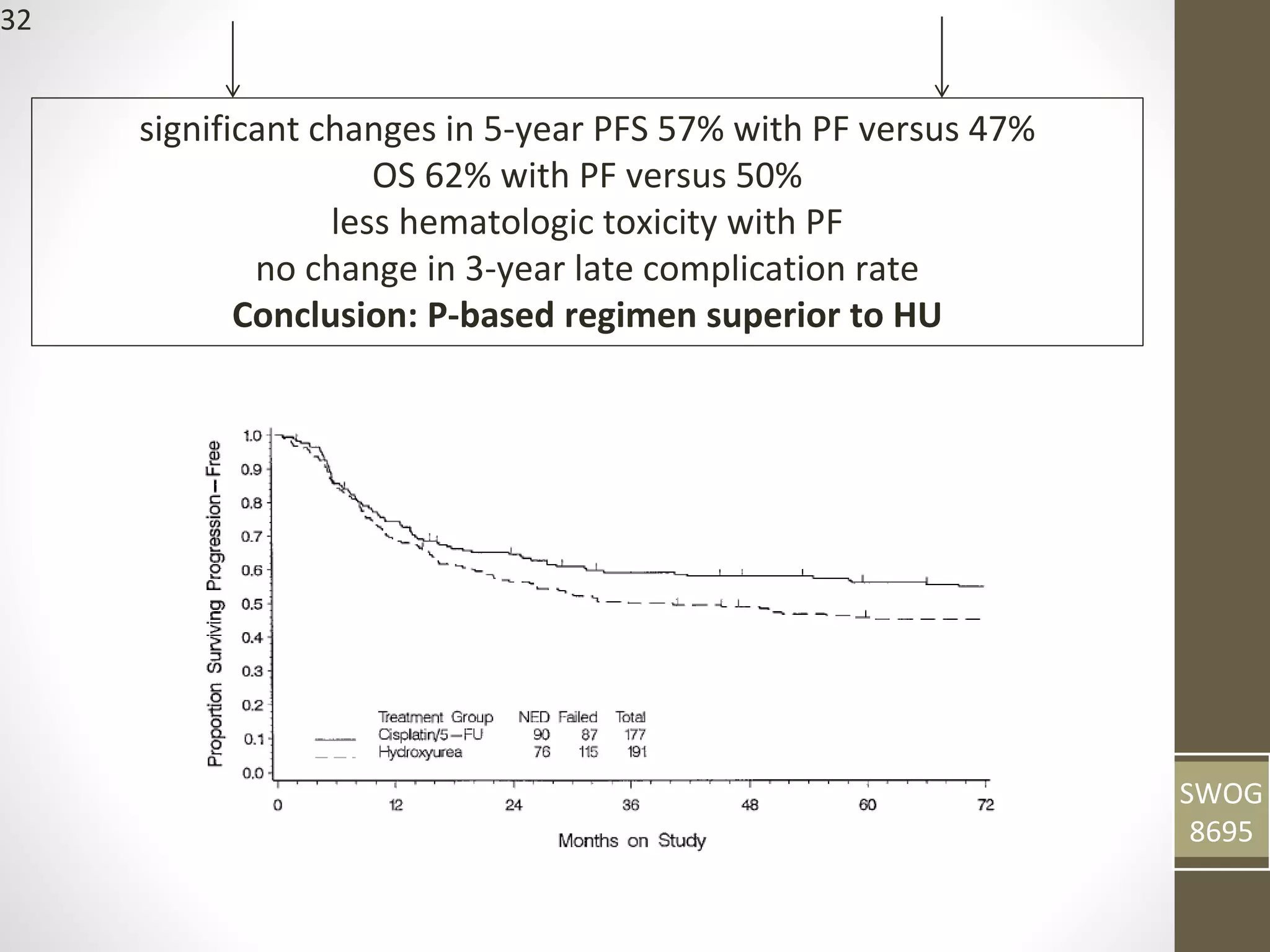 32
significant changes in 5-year PFS 57% with PF versus 47%
OS 62% with PF versus 50%
less hematologic toxicity with PF
no change in 3-year late complication rate
Conclusion: P-based regimen superior to HU
SWOG
8695
 