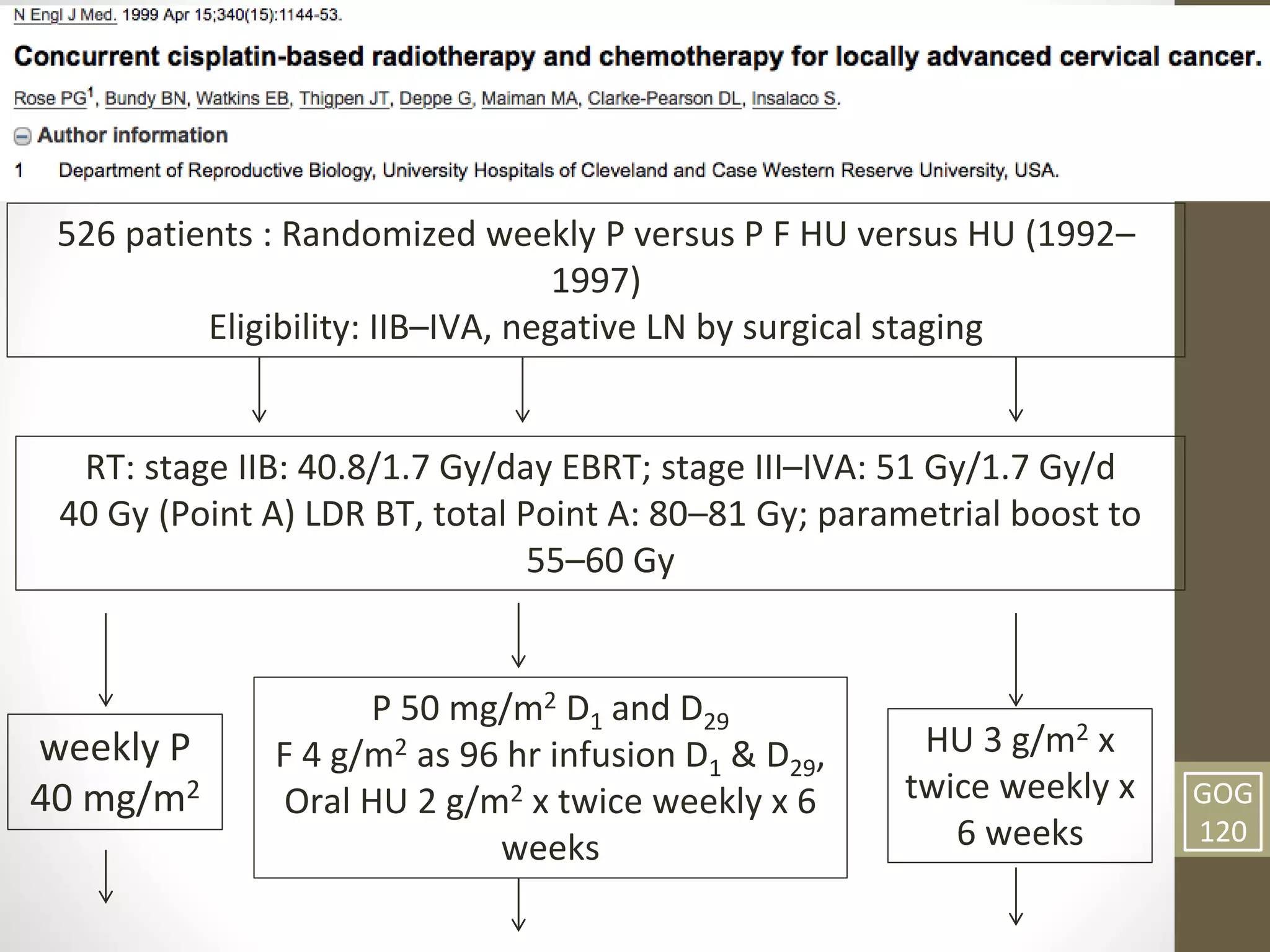 33
526 patients : Randomized weekly P versus P F HU versus HU (1992–
1997)
Eligibility: IIB–IVA, negative LN by surgical staging
weekly P
40 mg/m2 GOG
120
P 50 mg/m2 D1 and D29
F 4 g/m2 as 96 hr infusion D1 & D29,
Oral HU 2 g/m2 x twice weekly x 6
weeks
HU 3 g/m2 x
twice weekly x
6 weeks
RT: stage IIB: 40.8/1.7 Gy/day EBRT; stage III–IVA: 51 Gy/1.7 Gy/d
40 Gy (Point A) LDR BT, total Point A: 80–81 Gy; parametrial boost to
55–60 Gy
 