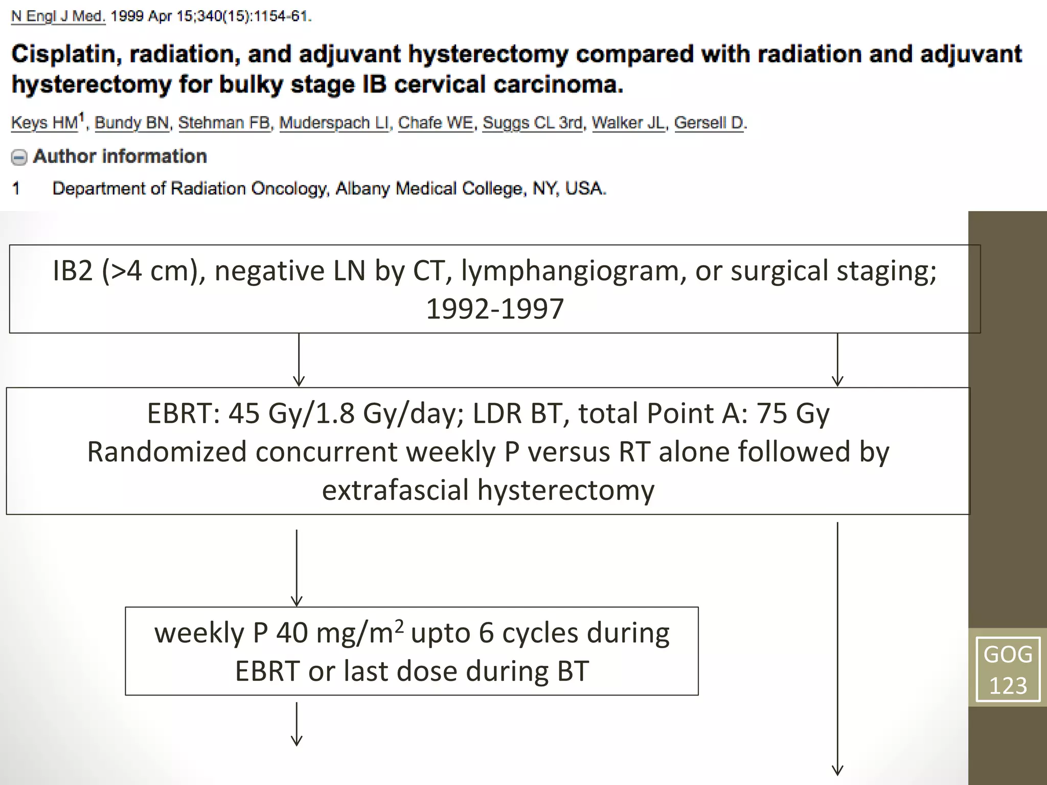 35
IB2 (>4 cm), negative LN by CT, lymphangiogram, or surgical staging;
1992-1997
weekly P 40 mg/m2 upto 6 cycles during
EBRT or last dose during BT
GOG
123
EBRT: 45 Gy/1.8 Gy/day; LDR BT, total Point A: 75 Gy
Randomized concurrent weekly P versus RT alone followed by
extrafascial hysterectomy
 
