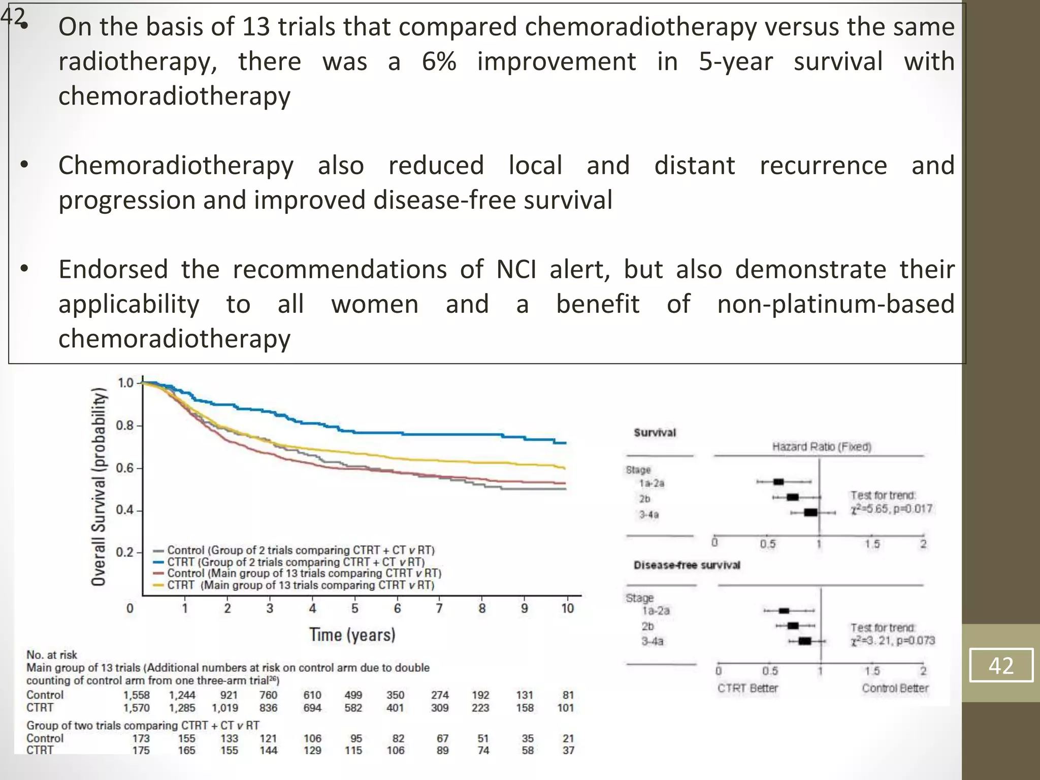 42
42
• On the basis of 13 trials that compared chemoradiotherapy versus the same
radiotherapy, there was a 6% improvement in 5-year survival with
chemoradiotherapy
• Chemoradiotherapy also reduced local and distant recurrence and
progression and improved disease-free survival
• Endorsed the recommendations of NCI alert, but also demonstrate their
applicability to all women and a benefit of non-platinum-based
chemoradiotherapy
 