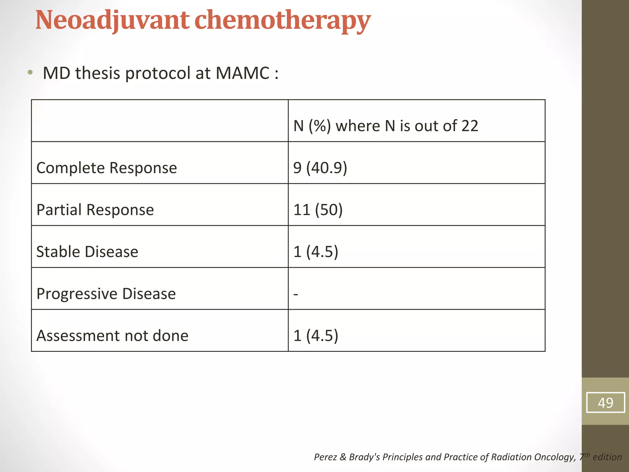 • MD thesis protocol at MAMC :
Neoadjuvantchemotherapy
Perez & Brady's Principles and Practice of Radiation Oncology, 7th edition
N (%) where N is out of 22
Complete Response 9 (40.9)
Partial Response 11 (50)
Stable Disease 1 (4.5)
Progressive Disease -
Assessment not done 1 (4.5)
49
 