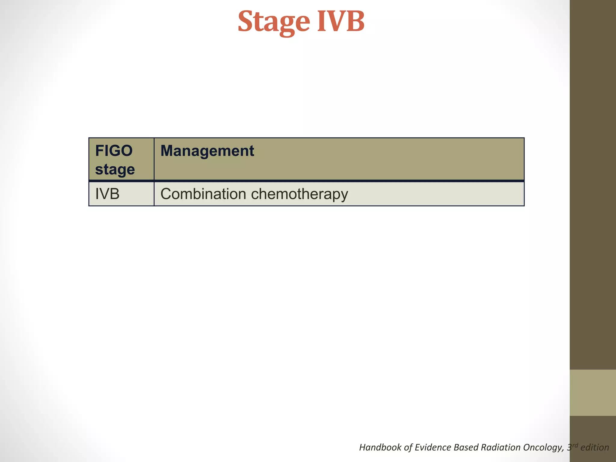 Stage IVB
FIGO
stage
Management
IVB Combination chemotherapy
Handbook of Evidence Based Radiation Oncology, 3rd edition
 