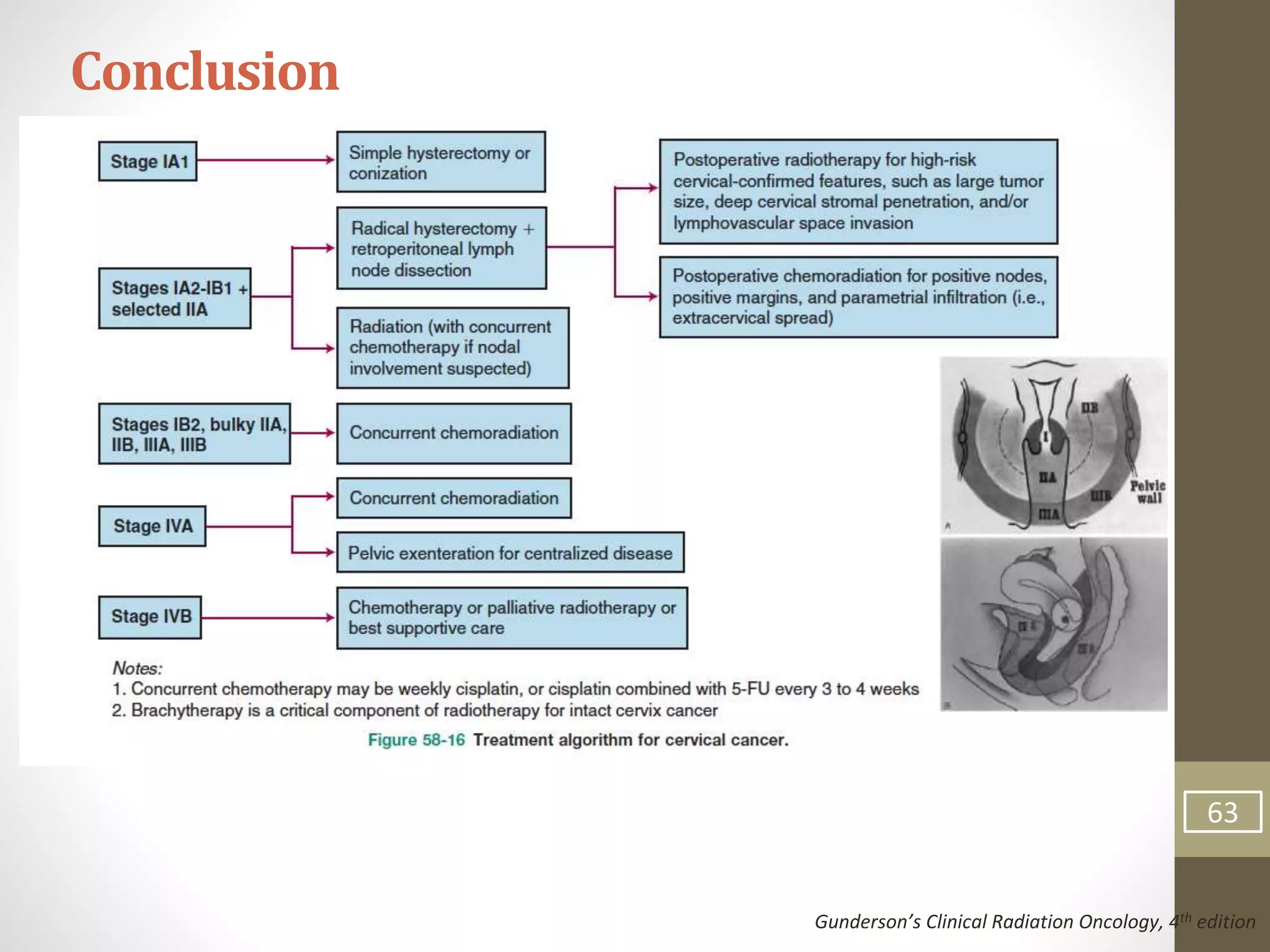 Gunderson’s Clinical Radiation Oncology, 4th edition
Conclusion
63
 