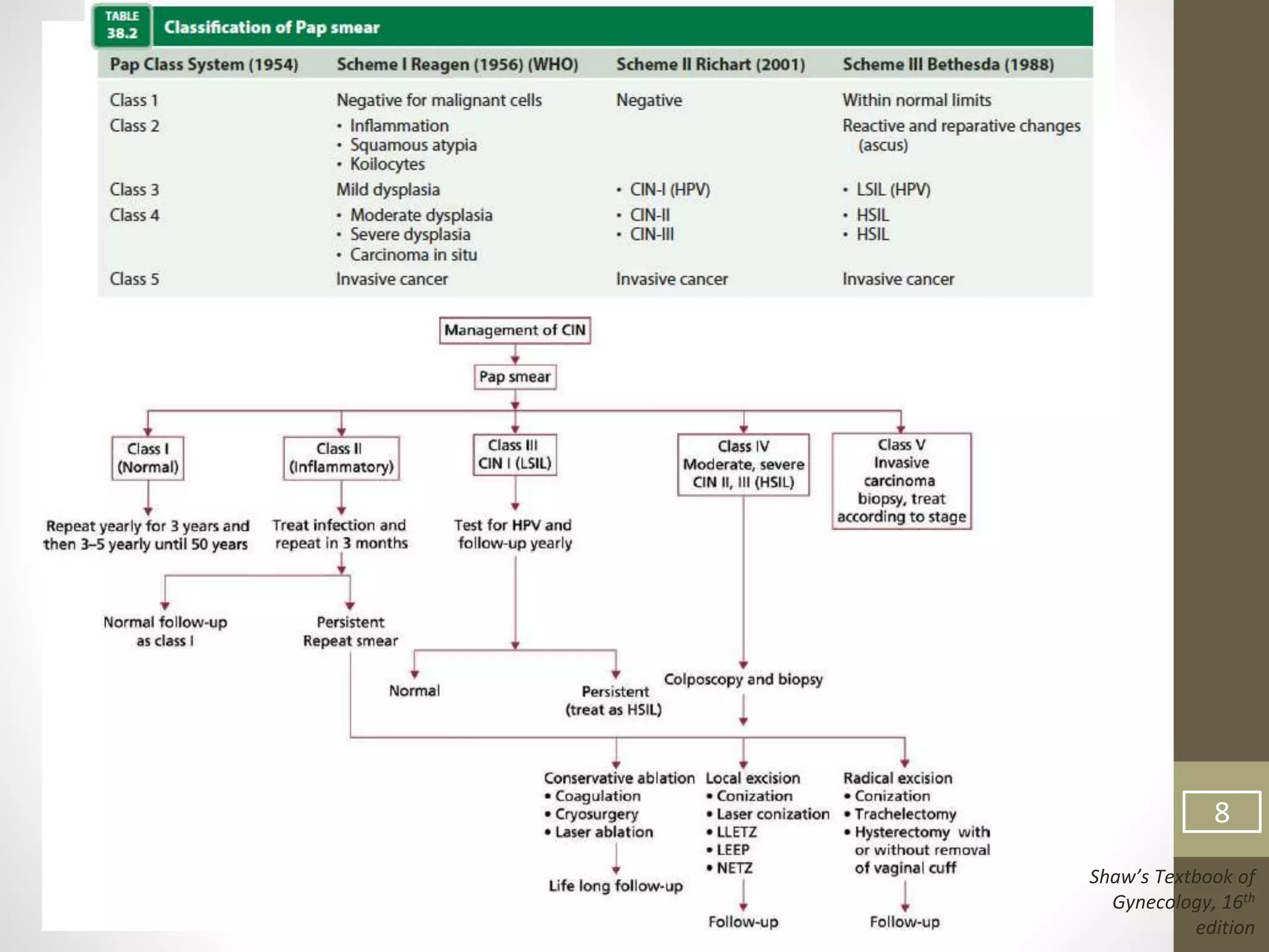 8
Shaw’s Textbook of
Gynecology, 16th
edition
 