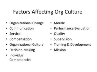 Factors Affecting Org Culture
• Organizational Change
• Communication
• Service
• Compensation
• Organizational Culture
• Decision-Making
• Individual
Competencies
• Morale
• Performance Evaluation
• Quality
• Supervision
• Training & Development
• Mission
 