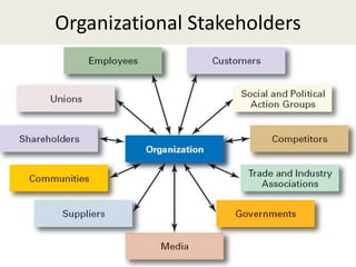 Organizational Stakeholders
 