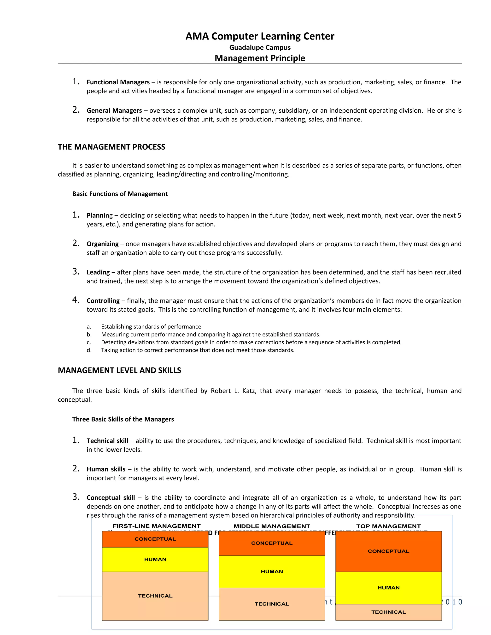 AMA Computer Learning Center
                                                               Guadalupe Campus
                                                         Management Principle

    1. Functional Managers – is responsible for only one organizational activity, such as production, marketing, sales, or finance. The
         people and activities headed by a functional manager are engaged in a common set of objectives.

    2. General Managers – oversees a complex unit, such as company, subsidiary, or an independent operating division. He or she is
         responsible for all the activities of that unit, such as production, marketing, sales, and finance.


THE MANAGEMENT PROCESS

     It is easier to understand something as complex as management when it is described as a series of separate parts, or functions, often
classified as planning, organizing, leading/directing and controlling/monitoring.

    Basic Functions of Management

    1. Planning – deciding or selecting what needs to happen in the future (today, next week, next month, next year, over the next 5
         years, etc.), and generating plans for action.

    2. Organizing – once managers have established objectives and developed plans or programs to reach them, they must design and
         staff an organization able to carry out those programs successfully.

    3. Leading – after plans have been made, the structure of the organization has been determined, and the staff has been recruited
         and trained, the next step is to arrange the movement toward the organization’s defined objectives.

    4. Controlling – finally, the manager must ensure that the actions of the organization’s members do in fact move the organization
         toward its stated goals. This is the controlling function of management, and it involves four main elements:

         a.   Establishing standards of performance
         b.   Measuring current performance and comparing it against the established standards.
         c.   Detecting deviations from standard goals in order to make corrections before a sequence of activities is completed.
         d.   Taking action to correct performance that does not meet those standards.


MANAGEMENT LEVEL AND SKILLS

    The three basic kinds of skills identified by Robert L. Katz, that every manager needs to possess, the technical, human and
conceptual.

    Three Basic Skills of the Managers

    1. Technical skill – ability to use the procedures, techniques, and knowledge of specialized field. Technical skill is most important
         in the lower levels.

    2. Human skills – is the ability to work with, understand, and motivate other people, as individual or in group. Human skill is
         important for managers at every level.

    3. Conceptual skill – is the ability to coordinate and integrate all of an organization as a whole, to understand how its part
         depends on one another, and to anticipate how a change in any of its parts will affect the whole. Conceptual increases as one
         rises through the ranks of a management system based on hierarchical principles of authority and responsibility.
                  FIRST-LINE MANAGEMENT                         MIDDLE MANAGEMENT                              TOP MANAGEMENT
                Figure 1 – RELATIVE SKILLS NEEDED FOR EFFECTIVE PERFORMANCE AT DIFFERENT LEVEL OF MANAGEMENT
                          CONCEPTUAL
                                                                       CONCEPTUAL
                                                                                                                    CONCEPTUAL
                                HUMAN

                                                                           HUMAN


                                                                                                                       HUMAN
                            TECHNICAL
                                                              4 | P a gTECHNICAL a g e m e n t / J a n i n e L . M o n e d a - 2 0 1 0
                                                                        e/Man
                                                                                                                     TECHNICAL
 