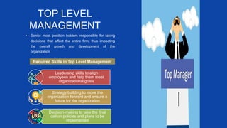 • Senior most position holders responsible for taking
decisions that affect the entire firm, thus impacting
the overall growth and development of the
organization
TOP LEVEL
MANAGEMENT
Required Skills in Top Level Management
Leadership skills to align
employees and help them meet
organizational goals
Strategy building to move the
organization forward and ensure a
future for the organization
Decision-making to take the final
call on policies and plans to be
implemented
 
