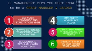 11 MANAGEMENT TIPS YOU MUST KNOW
to be a GREAT MANAGER & LEADER
SET YOUR
STANDARDS AND
EXPECTATIONS HIGH
ALWAYS BE HONEST,
TRANSPARENT AND
CONSISTENT
COMMUNICATE
REGULARLY WITH
YOUR TEAM
IMPLEMENT
WORKPLACE
VALUES
CONDUCT PERFORMANCE
REVIEWS WITH ALL TEAM
MEMBERS EVERY 6
MONTHS
DELEGATE TASKS
TO YOUR RIGHT
TEAM MEMBER
 