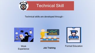 Technical Skill
Work
Experience Job Training
Formal Education
Technical skills are developed through -
 