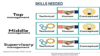 MPA 210 : MANAGEMENT CONCEPTS .pptx