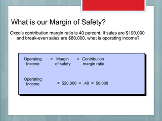Oxco’s contribution margin ratio is 40 percent. If sales are $100,000
and break-even sales are $80,000, what is operating income?
Operating Margin Contribution
Income of safety margin ratio
= ×
Operating
Income = $20,000 × .40 = $8,000
What is our Margin of Safety?
 