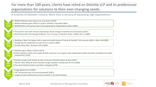 March 2016 Introduction to Management Consulting
For more than 100 years, clients have relied on Deloitte LLP and its predecessor
organizations for solutions to their ever-changing needs.
1833-
1849
• William Deloitte starts work as an accountant (1833).
• William Deloitte opens office in London. Deloitte is founded (1845).
• W.W.Deloitte is first person ever to be appointed as independent auditor (1849).
1850-
1869
• First partner ever with Thomas Greenwood. Name change to Deloitte and Greenwood (1857).
• Partnership with John George Griffinths. Firm is known as Deloitte, Dever, Griffiths & Co. (1869).
1870-
1900
• Auditing in New York begins with a soap and candle business Procter & Gamble. First overseas office in New York(1880).
• George Touche establishes his own firm in London (1898).
• Touche, Niven &Co. formed in NYC (1900).
1900-
1950
• Deloitte opens offices in Brazil (1911).
• Arthur Hazleton Carter from Haskin & Sells convinces U.S.Congress that independent audits should be mandatory for public
corporations (1933).
1950-
2000
• Deloitte merges with Haskins & sells to become Deloitte Haskins & Sells (1952).
• Touche, Ross, Bailey & Smart founded merger between Canada and UK firm (1960).
• The name Deloitte Haskins and Sells is adopted (1978).
2000-
Today
• Single global brand (2003).
• 14th consecutive year of continued growth (2007).
• Largest private professional services network in the world (today).
A timeline of Deloitte’s history. More than a century of exceeding high expectations.
 