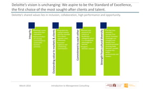 March 2016 Introduction to Management Consulting
Deloitte’s vision is unchanging: We aspire to be the Standard of Excellence,
the first choice of the most sought-after clients and talent.
Deloitte’s shared values lies in inclusion, collaboration, high performance and opportunity.
Integrity •Nothing is more
important than
reputation
•Demonstration
of a strong
commitment to
sustainable
business
practices
Outstandingvaluetomarkets&clients
•Help both the
capital markets
and the member
firm clients
operate more
effectively
•Constant
vigilance and
unrelenting
commitment
Commitmenttoeachother
•Nurture and
preserve the
culture of
borderless
collegiality which
is a competitive
advantage for
Deloitte
•Support
Deloitte’s people
Strengthfromculturaldiversity
•The fact that
Deloitte’s
member firm
clients’ business
challenges are
complex and
benefit from
multidimensional
thinking helps
Deloitte’s people
to grow into
better
professionals and
leaders.
 