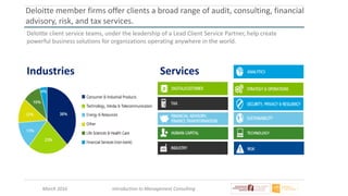 March 2016 Introduction to Management Consulting
Deloitte member firms offer clients a broad range of audit, consulting, financial
advisory, risk, and tax services.
Deloitte client service teams, under the leadership of a Lead Client Service Partner, help create
powerful business solutions for organizations operating anywhere in the world.
ServicesIndustries
 