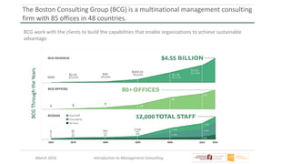 March 2016 Introduction to Management Consulting
The Boston Consulting Group (BCG) is a multinational management consulting
firm with 85 offices in 48 countries.
BCG work with the clients to build the capabilities that enable organizations to achieve sustainable
advantage.
BCGThroughtheYears
 