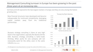 March 2016 Introduction to Management Consulting
Management Consulting turnover in Europe has been growing in the past
three years at an increasing rate.
Germany and UK represents the two largest markets in Europe and they are also among the fastest
growing ones.
The Management Consulting Industry in Europe The results of the FEACO survey
New financial structures have developed and become
indispensable for continued competitivity, leveraging
capital markets away from the traditional
partnerships.
Business strategy consulting is done at very high
level in the organisation, typically the Board and the
CEO. Business strategy consulting is tailor-made
thinking. What works for one company will not
necessarily work for the other, even in the same
industry. (Bain.com)
 