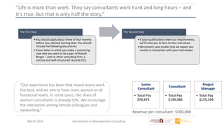 March 2016 Introduction to Management Consulting
“Life is more than work. They say consultants work hard and long hours – and
it's true. But that is only half the story.”
Junior
Consultant
• Total Pay
$70,673
Consultant
• Total Pay
$139,580
Project
Manager
• Total Pay
$155,104
“Our experience has been that mixed teams work
the best, and we aim to have more women at all
functional levels. In some cases, the share of
women consultants is already 50%. We encourage
the interaction among female colleagues and
networking.”
The First Step
• You should apply about three or four months
before your desired starting date. You should
include the following documents:
• Cover letter in which you make a convincing
case why you want to be a part of Roland
Berger – and no other consulting firm, a
concise and well-structured résumé (CV).
The Second Step
• If your qualifications meet our requirements,
we'll invite you to face-to-face interviews.
• We present case studies that we expect you
resolve in interaction with your interviewer.
Revenue per consultant: $500,000
 