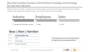 March 2016 Introduction to Management Consulting
Booz Allen Hamilton has been at the forefront of strategy and technology
for more than 100 years.
Today, the firm provides management and technology consulting and engineering services to leading
Fortune 500 corporations, governments, and not-for-profits across the globe.
Website
www.boozallen.com
Founded 1914
Country United States
President &
CEO
Horacio D. Rozanski
Industry
Management & Technology consulting
Employees
22,600
Sales
$ 5.27 B
“Innovation occurs at the intersection
of opportunity and preparedness.”
 