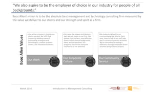March 2016 Introduction to Management Consulting
“We also aspire to be the employer of choice in our industry for people of all
backgrounds.”
•Our primary mission is helping our
clients succeed. We fulfill that
mission by building teams of
outstanding strategists and
technologists, creative problem
solvers, and innovative achievers.
Our Work
•We value the unique contributions
each person makes to our firm. We
believe that the best, most effective
teams reflect diverse backgrounds,
ideas, and perspectives. Our
programs ensure that everyone
reaches his or her potential
Our Corporate
Culture
•We make giving back to our
communities a real priority. Each
year, close to half of our staff take
part in community service activities.
We're committed to making a
difference through employee-driven
activities and pro bono projects.
Our Community
Service
BoozAllenValues
Booz Allen’s vision is to be the absolute best management and technology consulting firm measured by
the value we deliver to our clients and our strength and spirit as a firm.
 