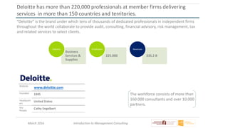 March 2016 Introduction to Management Consulting
Deloitte serves clients in more than 150 countries and territories.
Deloi...