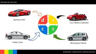 Management en couleur avec DISC Slide 28