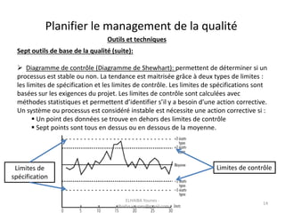 Outils et techniques
Sept outils de base de la qualité (suite):
 Diagramme de contrôle (Diagramme de Shewhart): permettent de déterminer si un
processus est stable ou non. La tendance est maitrisée grâce à deux types de limites :
les limites de spécification et les limites de contrôle. Les limites de spécifications sont
basées sur les exigences du projet. Les limites de contrôle sont calculées avec
méthodes statistiques et permettent d’identifier s’il y a besoin d’une action corrective.
Un système ou processus est considéré instable est nécessite une action corrective si :
 Un point des données se trouve en dehors des limites de contrôle
 Sept points sont tous en dessus ou en dessous de la moyenne.
Planifier le management de la qualité
Limites de contrôleLimites de
spécification
ELHAIBA Younes -
elhaiba.younes@gmail.com
14
 