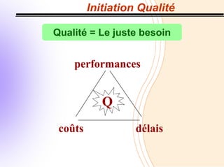Initiation Qualité
Qualité = Le juste besoin
performances
coûts délais
Q
 