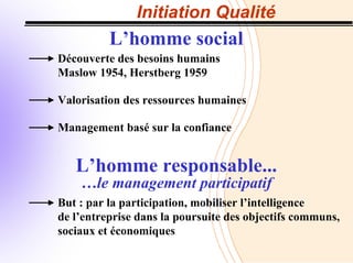Initiation Qualité
L’homme social
Découverte des besoins humains
Maslow 1954, Herstberg 1959
Valorisation des ressources humaines
Management basé sur la confiance
L’homme responsable...
But : par la participation, mobiliser l’intelligence
de l’entreprise dans la poursuite des objectifs communs,
sociaux et économiques
…le management participatif
 
