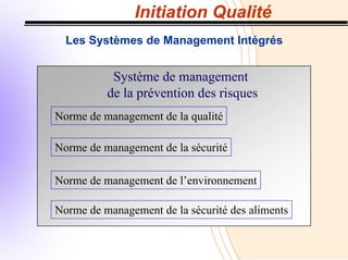 Initiation Qualité
Norme de management de la qualité
Norme de management de l’environnement
Norme de management de la sécurité
Norme de management de la sécurité des aliments
Système de management
de la prévention des risques
Les Systèmes de Management Intégrés
 