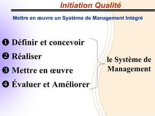 Initiation Qualité
Mettre en œuvre un Système de Management Intégré
Définir et concevoir
Réaliser
Mettre en œuvre
Évaluer et Améliorer
X
Y
Z
[
le Système de
Management
 