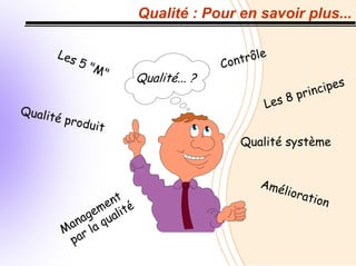 Qualité : Pour en savoir plus...
Qualité... ?
Contrôle
Les 8 principes
Qualité système
Management
par la qualité
Les 5 "M"
Amélioration
Qualité produit
 