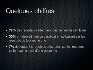 Management de son Identité Numérique