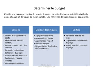 Déterminer le budget
C’est le processus qui consiste à cumuler les coûts estimés de chaque activité individuelle
ou de chaque lot de travail de façon à établir une référence de base des coûts approuvée.
Entrées
• Plan de management des
coûts
• Référence de base du
contenu
• Estimations des coûts des
activités
• Bases des estimations
• Echéancier du projet
• Calendriers des ressources
• Registre des risques
• Accords
• Actifs organisationnels
Outils et techniques
• Agrégation des coûts
• Analyse de la réserve
• Jugement de l’expert
• Liens historiques
• Réconciliation des limites
de financement
Sorties
• Référence de base des
coûts
• Exigences en financement
du projet
• Mise à jour des documents
du projet
ELHAIBA Younes -
elhaiba.younes@gmail.com
12
 