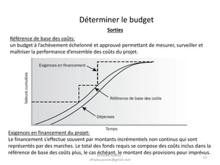 Déterminer le budget
Sorties
Référence de base des coûts:
un budget à l’achèvement échelonné et approuvé permettant de mesurer, surveiller et
maîtriser la performance d’ensemble des coûts du projet.
Exigences en financement du projet:
Le financement s’effectue souvent par montants incrémentiels non continus qui sont
représentés par des marches. Le total des fonds requis se compose des coûts inclus dans la
référence de base des coûts plus, le cas échéant, le montant des provisions pour imprévus.ELHAIBA Younes -
elhaiba.younes@gmail.com
13
 