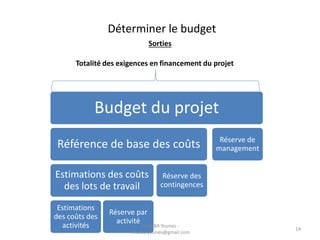 Budget du projet
Référence de base des coûts
Estimations des coûts
des lots de travail
Estimations
des coûts des
activités
Réserve par
activité
Réserve des
contingences
Réserve de
management
Totalité des exigences en financement du projet
Déterminer le budget
Sorties
ELHAIBA Younes -
elhaiba.younes@gmail.com
14
 