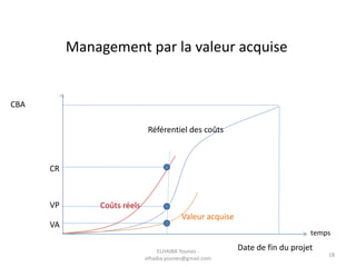 Date de fin du projet
CBA
temps
Référentiel des coûts
Management par la valeur acquise
Coûts réels
Valeur acquise
CR
VP
VA
ELHAIBA Younes -
elhaiba.younes@gmail.com
18
 