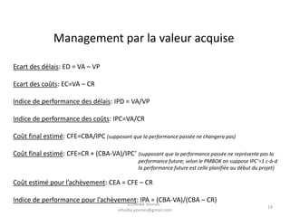 Management par la valeur acquise
Ecart des délais: ED = VA – VP
Ecart des coûts: EC=VA – CR
Indice de performance des délais: IPD = VA/VP
Indice de performance des coûts: IPC=VA/CR
Coût final estimé: CFE=CBA/IPC (supposant que la performance passée ne changera pas)
Coût final estimé: CFE=CR + (CBA-VA)/IPC’ (supposant que la performance passée ne représente pas la
performance future; selon le PMBOK on suppose IPC’=1 c-à-d
la performance future est celle planifiée au début du projet)
Coût estimé pour l’achèvement: CEA = CFE – CR
Indice de performance pour l’achèvement: IPA = (CBA-VA)/(CBA – CR)
ELHAIBA Younes -
elhaiba.younes@gmail.com
19
 