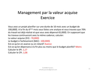 Management par la valeur acquise
Exercice
Vous avez un projet planifier sur une durée de 10 mois avec un budget de
100,000$. A la fin du 6ème mois vous faites une analyse et vous trouvez que 70%
du travail est déjà réalisé et que vous avez dépensé 65,000$. En supposant que
les travaux continueront avec la même cadence, calculer:
La valeur acquise (EV) : 70,000$
Le budget à l’achèvement (BAC) : 100,000$
Est-ce qu’on en avance ou en retard? Avance
Est-ce qu’on dépensera à la fin plus ou moins que le budget planifié? Moins
Calculer le SPI. 1,17
Calculer le CPI. 1,08
ELHAIBA Younes -
elhaiba.younes@gmail.com
21
 