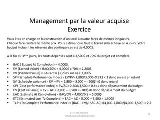 Management par la valeur acquise
Exercice
Vous êtes en charge de la construction d’un local à quatre faces de mêmes longueurs.
Chaque face coûtera le même prix. Vous estimer que tout le travail sera achevé en 4 jours. Votre
budget incluant les réserves des contingences est de 4,000$.
A la fin du 3ème jours, les coûts dépensés sont à 3,500$ et 70% du projet est complété.
 BAC ( Budget At Completion) = 4,000$.
 EV (Earned Value) = BACx70% = 4,000$ x 70% = 2,800$
 PV (Planned value) = BACx75% (3 jours sur 4) = 3,000$
 SPI (Schedule Performance Index) = EV/PV=2,800/3,000=0.933 < 1 donc on est en retard
 SV (Schedule variance) = EV – PV = 2,800 – 3,000 = - 200$ <0 donc retard
 CPI (Cost performance Index) = EV/AC= 2,800/3,500 = 0.8<1 donc dépassement du budget
 CV (Cost variance) = EV – AC = 2,800 – 3,500 = -700$<0 donc dépassement du budget
 EAC (Estimate At Completion) = BAC/CPI = 4,000/0.8 = 5,000$
 ETC (Estimated cost To Complete) = EAC – AC = 5,000 – 3,500 = 1,500$
 TCPI (To Complete Performance Index) = (BAC – EV)/(BAC-AC)=(4,000-2,800)/(4,000-3,500) = 2.4
ELHAIBA Younes -
elhaiba.younes@gmail.com
22
 