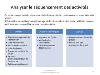 Analyser le séquencement des activités
Ce processus permet de séquencer et de documenter les relations entre les activités du
projet.
A l’exception des activités de démarrage et de clôture du projet, toutes activités doivent
avoir au moins un prédécesseurs et un successeur.
Entrées
• Plan de management de
l’échéancier
• Liste des activités
• Attributs des activités
• Liste des jalons
• Enoncé du contenu du
projet
• Facteurs
environnementaux de
l’entreprise.
• Actifs organisationnels
Outils et Techniques
• Jugement de l’expert
• Méthode des
antécédents
• Détermination des
dépendances
Sorties
• Diagramme de réseau du
projet
• Mise à jour des
documents du projet
11
ELHAIBA Younes -
elhaiba.younes@gmail.com
 