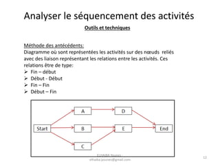 Analyser le séquencement des activités
Outils et techniques
Méthode des antécédents:
Diagramme où sont représentées les activités sur des nœuds reliés
avec des liaison représentant les relations entre les activités. Ces
relations être de type:
 Fin – début
 Début - Début
 Fin – Fin
 Début – Fin
12
ELHAIBA Younes -
elhaiba.younes@gmail.com
 