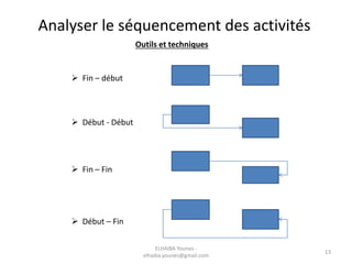 Analyser le séquencement des activités
Outils et techniques
 Fin – début
 Début - Début
 Fin – Fin
 Début – Fin
13
ELHAIBA Younes -
elhaiba.younes@gmail.com
 