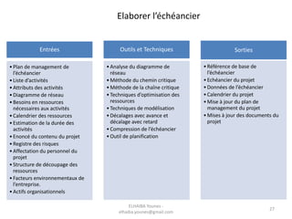 27
Entrées
•Plan de management de
l’échéancier
•Liste d’activités
•Attributs des activités
•Diagramme de réseau
•Besoins en ressources
nécessaires aux activités
•Calendrier des ressources
•Estimation de la durée des
activités
•Enoncé du contenu du projet
•Registre des risques
•Affectation du personnel du
projet
•Structure de découpage des
ressources
•Facteurs environnementaux de
l’entreprise.
•Actifs organisationnels
Outils et Techniques
•Analyse du diagramme de
réseau
•Méthode du chemin critique
•Méthode de la chaîne critique
•Techniques d’optimisation des
ressources
•Techniques de modélisation
•Décalages avec avance et
décalage avec retard
•Compression de l’échéancier
•Outil de planification
Sorties
•Référence de base de
l’échéancier
•Echéancier du projet
•Données de l’échéancier
•Calendrier du projet
•Mise à jour du plan de
management du projet
•Mises à jour des documents du
projet
Elaborer l’échéancier
ELHAIBA Younes -
elhaiba.younes@gmail.com
 