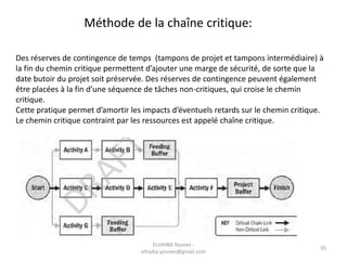 Des réserves de contingence de temps (tampons de projet et tampons intermédiaire) à
la fin du chemin critique permettent d’ajouter une marge de sécurité, de sorte que la
date butoir du projet soit préservée. Des réserves de contingence peuvent également
être placées à la fin d’une séquence de tâches non-critiques, qui croise le chemin
critique.
Cette pratique permet d’amortir les impacts d’éventuels retards sur le chemin critique.
Le chemin critique contraint par les ressources est appelé chaîne critique.
Méthode de la chaîne critique:
35
ELHAIBA Younes -
elhaiba.younes@gmail.com
 