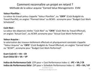 Valeur Planifiée :
La valeur du travail prévu s’appelle "Valeur Planifiée", ou "CBTP" (Coût Budgété du
Travail Planifié), en anglais "Planned Value" ou BCWS : acronyme pour "Budget Cost Work
Scheduled".
Coût Réel :
La valeur des dépenses réelles "Coût Réel" ou "CRTE" (Coût Réel du Travail Effectué),
en anglais "Actual Cost", ou ACWP, acronyme pour "Actual Cost Work Performed".
Valeur Acquise :
la valorisation des travaux réellement effectués et physiquement constatés s’appelle
"Valeur Acquise" ou "CBTE" (Coût Budgété du Travail Effectué), en anglais "Earned Value"
ou "BCWP", acronyme pour "Budget Cost Work Performed".
Ecart Coût EC = VA – CR
Ecart Délai ED = VA – VP
Indice de Performance Coût (CPI pour « Cost Performance Index ») : IPC = VA / CR
Indice de Performance Délai (SPI pour « Schedule Performance Index ») : IPD = VA / VP
Comment reconnaître un projet en retard ?
Méthode de la valeur acquise "Earned Value Management« EVM
39
ELHAIBA Younes -
elhaiba.younes@gmail.com
 
