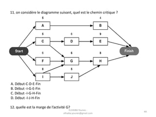 49
11. on considère le diagramme suivant, quel est le chemin critique ?
A. Début-C-D-E-Fin
B. Début -I-G-E-Fin
C. Début -I-G-H-Fin
D. Début -I-J-H-Fin
12. quelle est la marge de l’activité G?
ELHAIBA Younes -
elhaiba.younes@gmail.com
 
