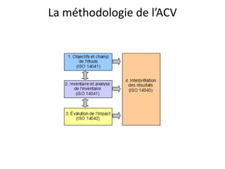La méthodologie de l’ACV
 